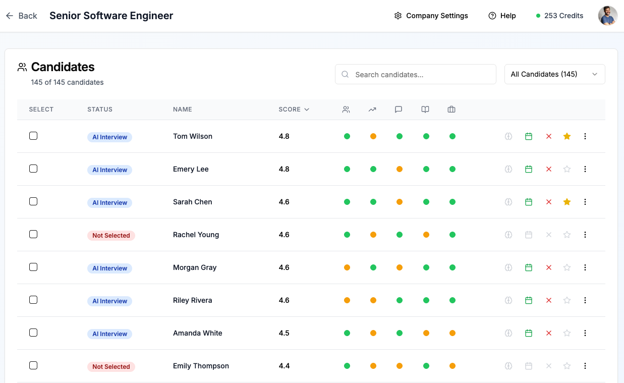 AngleHR Candidate Rankings Dashboard